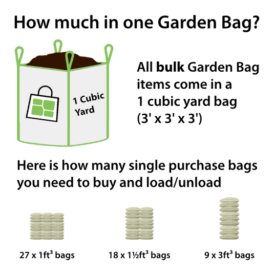 Mississauga Garden Soil Delivery Mulch TopSoil Manure Stone